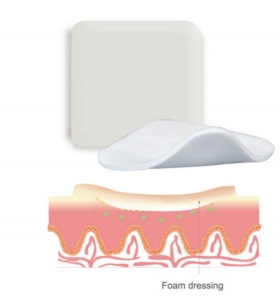 Pansement en mousse